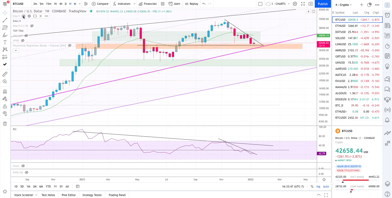 Crypto market update - January 13, 2022